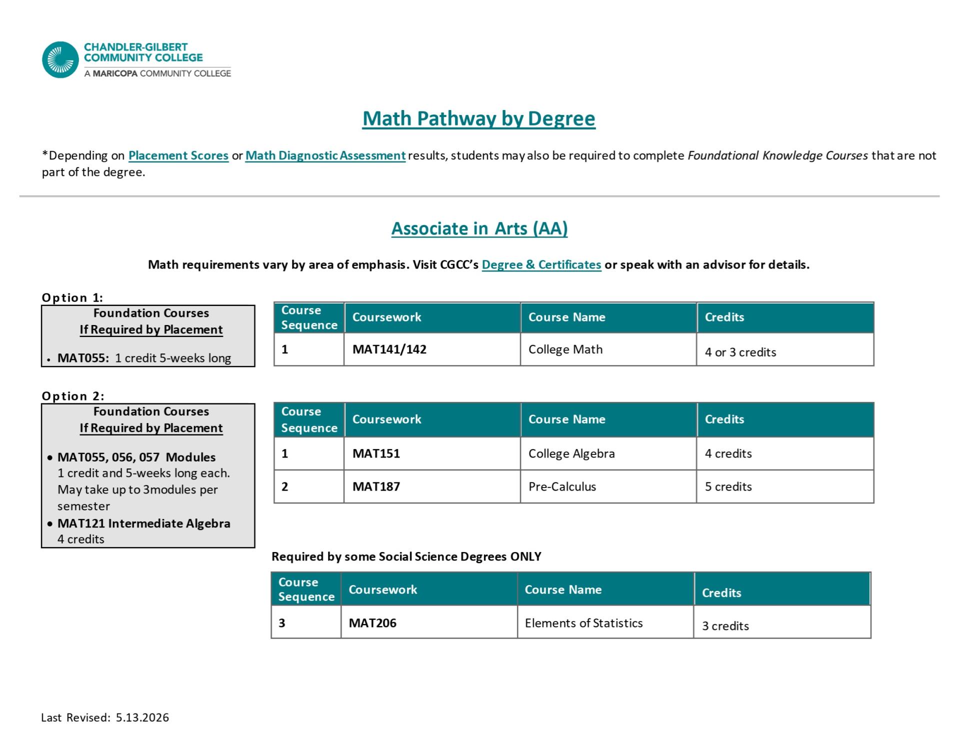 Math Pathways by Degree