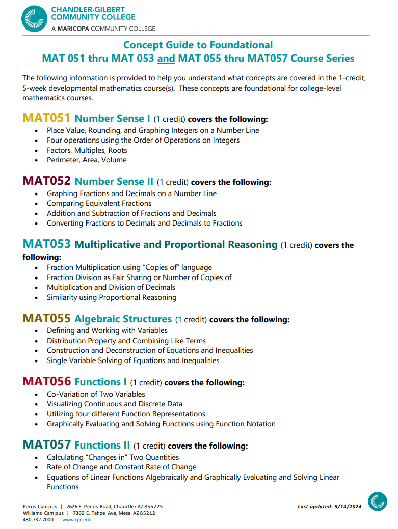 MAT 05X Series Concept Summary Sheet